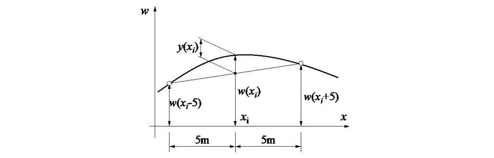 図-1 通り変位原波形と10m弦正矢