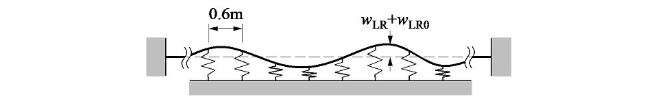 図1 離散支持軌道のモデル化